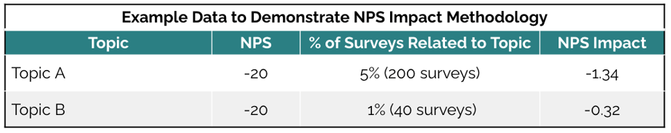 NPS Impact Methodology 1