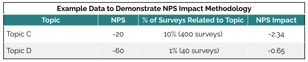 NPS Impact Methodology 2